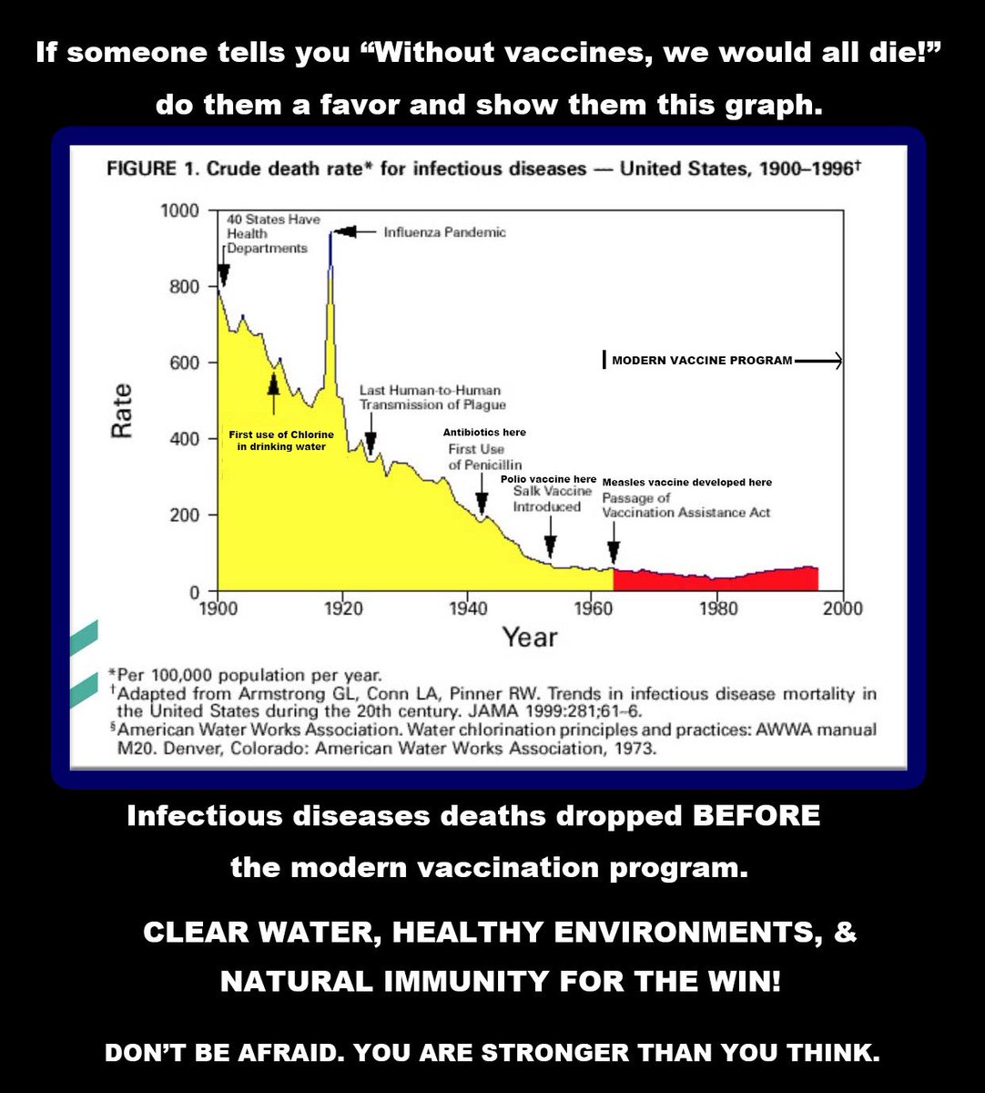 Vaccines never saved us…