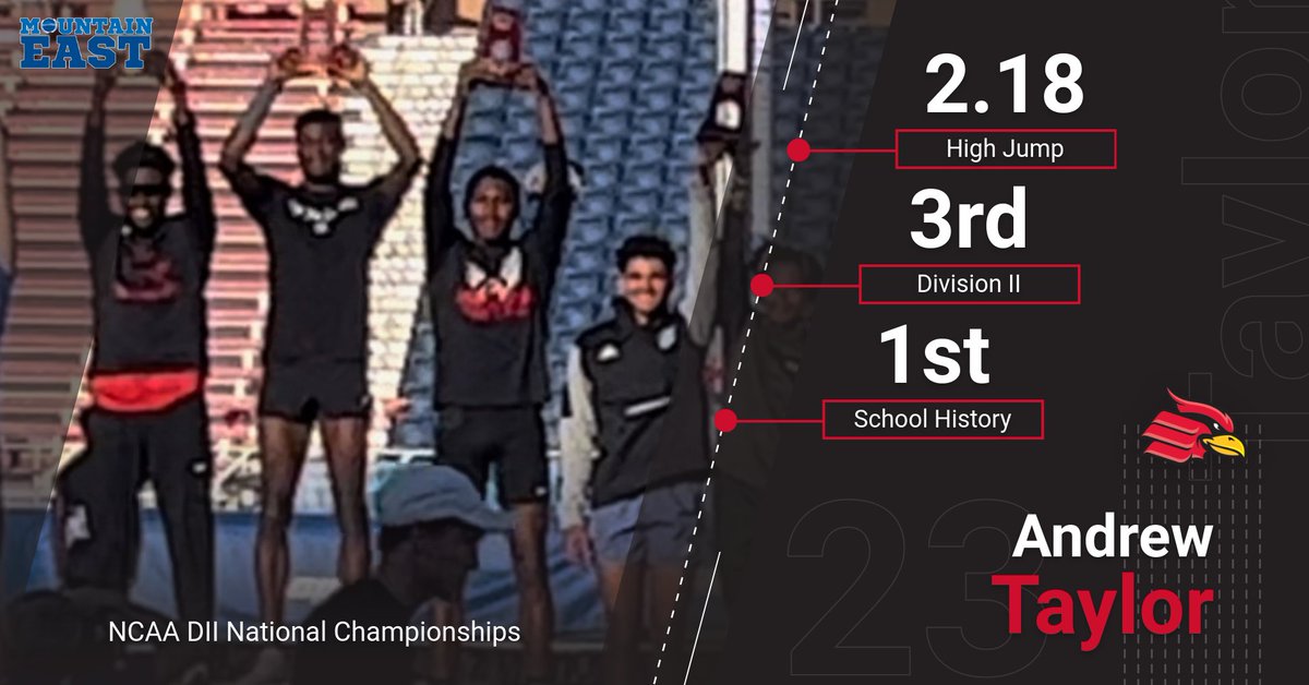 Wheeling U Athletics (@wucardinals) on Twitter photo Personal Best ✅
School Record ✅
Third in the Nation ✅
<a href="/TaylorAndy12/">Andrew Tay1or</a> had a big jump at the NCAA DII Outdoor Track & Field National Championships, hitting 2.18 meters. He broke the <a href="/WUXCTF/">Wheeling University XC/TF</a> High Jump record and earns First Team All-American honors with the effort #GoCards Personal Best ✅
School Record ✅
Third in the Nation ✅
<a href="/TaylorAndy12/">Andrew Tay1or</a> had a big jump at the NCAA DII Outdoor Track & Field National Championships, hitting 2.18 meters. He broke the <a href="/WUXCTF/">Wheeling University XC/TF</a> High Jump record and earns First Team All-American honors with the effort #GoCards