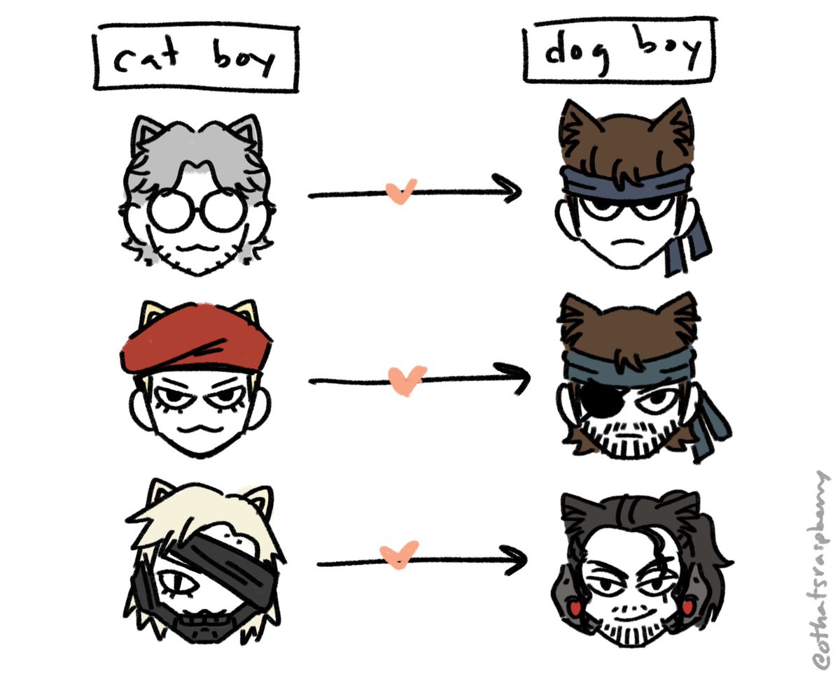 in Mgs You re Either A Cat Boy Or A Dog Boy And Cat Boys Ar maddie in-mgs-you-re-either-a-cat-boy-or-a-dog-boy-and-cat-boys-ar-maddie