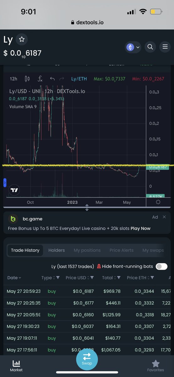 @BleevesCrypto what happens when $LY breaks through this heavy resistance line? #LillianFinance