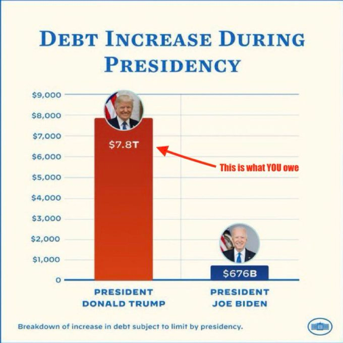 ActionDemocrat's tweet image. Sorry Danny Boy...the math isn't adding up for that lie!