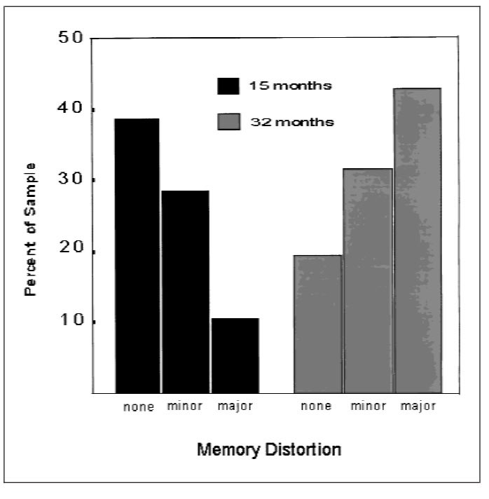 Ethan Mollick On Twitter Your Memories Of Big Events That You ethan-mollick-on-twitter-your-memories-of-big-events-that-you