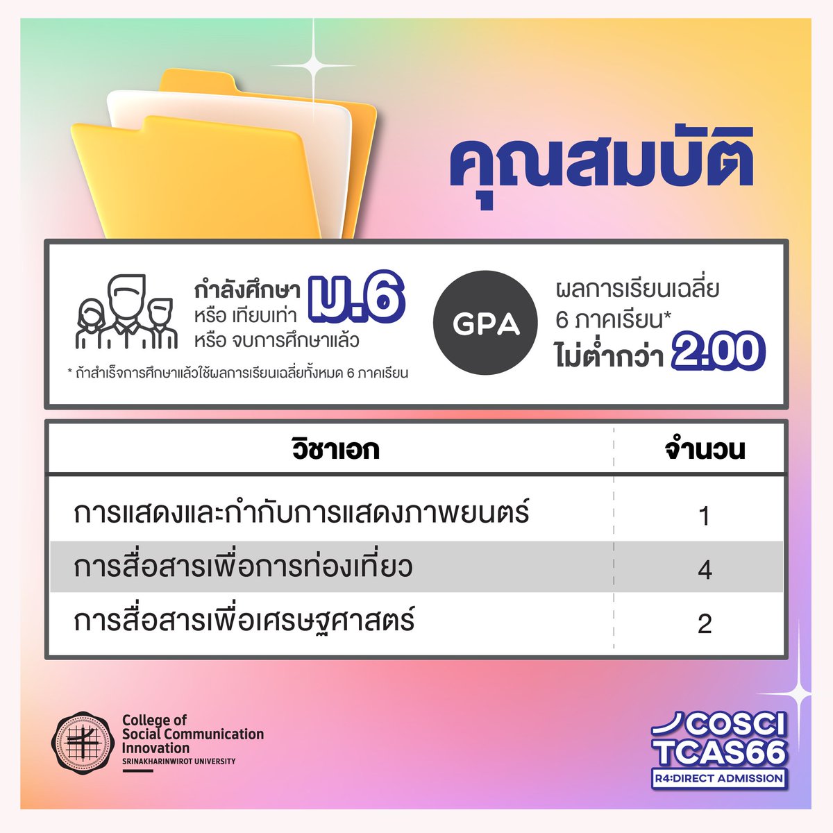 CosciSWU's tweet photo. 🛎 ประกาศรับสมัคร ...TCAS 66 รอบที่ 4 รับตรงอิสระ 🛎
.
🌟 รับสมัคร...เพียง 3 วันเท่านั้น!!!
COSCI SWU
.
📲 เปิดรับสมัคร วันที่ 29-31 พ.ค. 66
ผ่านทาง https://t.co/c65Pkk58Jy
.
🙌 คุณสมบัติ...เกรดเฉลี่ย 6 เทอม ไม่น้อยกว่า 2.00
#dek66 #tacs66 #ทีมมศว #ทีมนวัต #cosciswu https://t.co/qyptLjBeGt