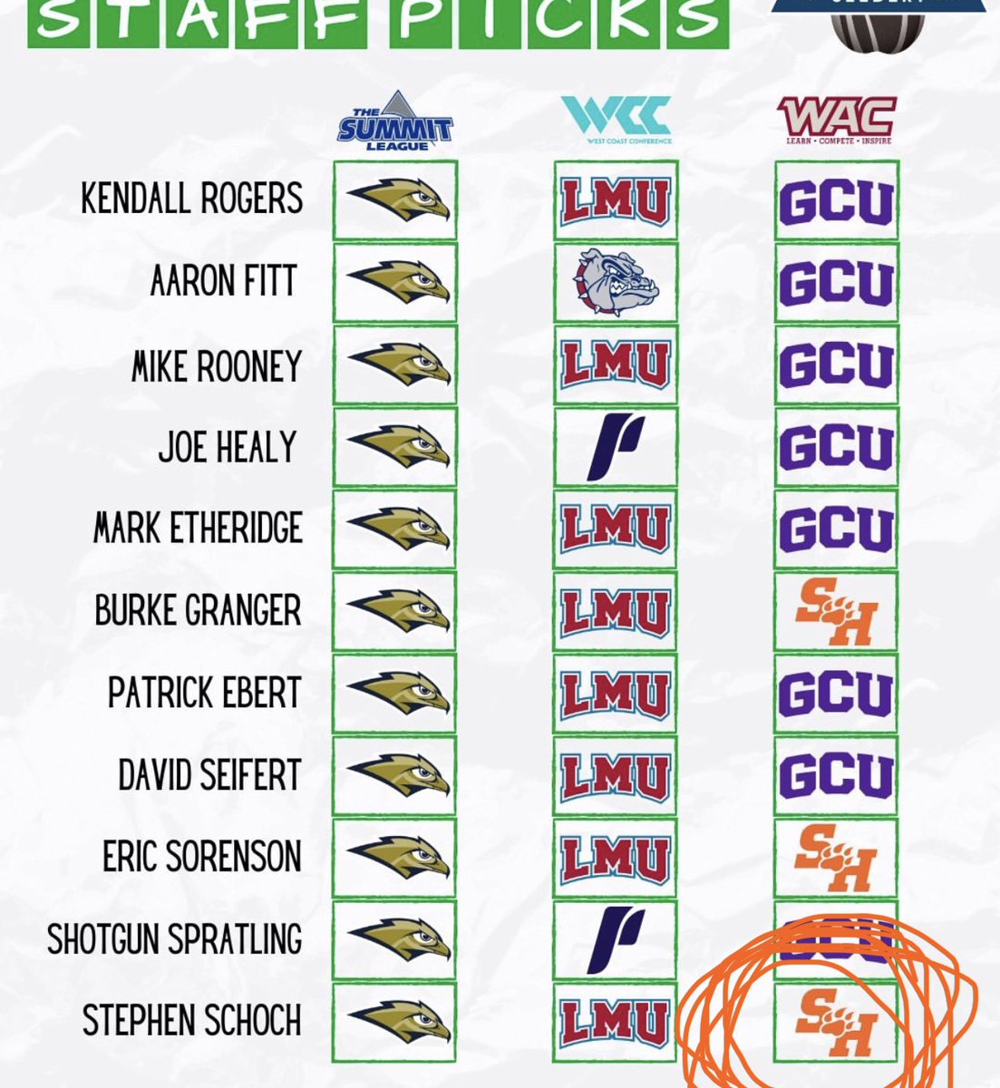 Stephen Schoch (@bigdonkey47) on Twitter photo <a href="/jasonbarfield/">Jason Barfield</a> <a href="/BearkatsBSB/">Sam Houston Baseball</a> Just wanna make sure it’s known the belief has never faltered <a href="/jasonbarfield/">Jason Barfield</a> <a href="/BearkatsBSB/">Sam Houston Baseball</a> Just wanna make sure it’s known the belief has never faltered