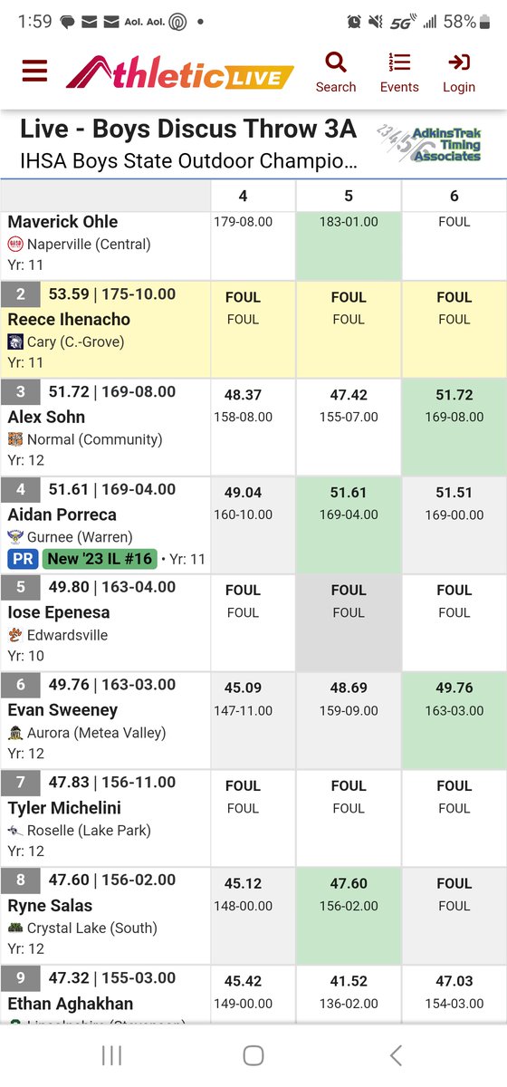 It was my 2nd time competing at the IHSA Track &amp; Field  finals with my <a href="/stevensonhs/">Stevenson HS</a> teammates, I placed 9th in discus - thanks Coach Smeele 🙏@hsfbscout
<a href="/MikeBuke99/">Michael Buchanan</a> <a href="/EliasKarras/">Elias Karras</a> <a href="/EDGYTIM/">Timothy “EDGYTIM” OHalloran</a> <a href="/SHSpatFB/">SHS Patriot FB</a>
<a href="/PrepRedzoneIL/">Prep Redzone Illinois</a> <a href="/JoshBostick8/">Coach Bostick</a> <a href="/Bryan_Ault/">Bryan Ault - Midwest Scout</a> <a href="/LemmingReport/">Tom Lemming</a> <a href="/ChadSimmons_/">ChadSimmons</a>
<a href="/CoachBigPete/">Peter "Coach Big Pete" Leinweber</a>
