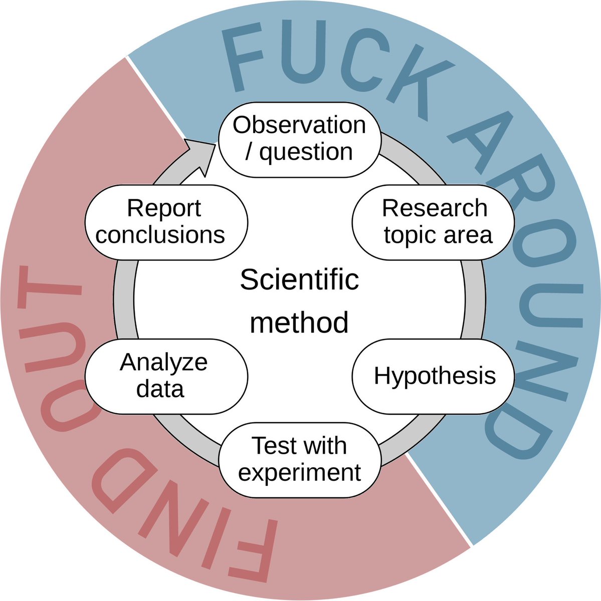 Oscar Arias tweet media