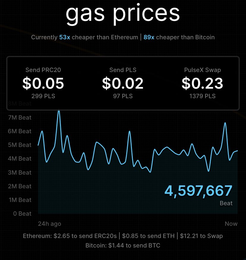 Pulsechain_Fees's tweet photo. #PulseChain https://t.co/dZBx7y2K4i
