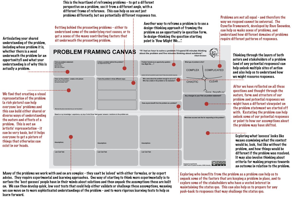 Want your research to solve a 'real' problem? This problem framing canvas & workbook by @Centre4SysInnov will help you identify the right problems & create fit-for-purpose solutions. Download now >> buff.ly/42z4l13 #phdchat #phdadvice #phdforum #phdlife #ecrchat #acwri