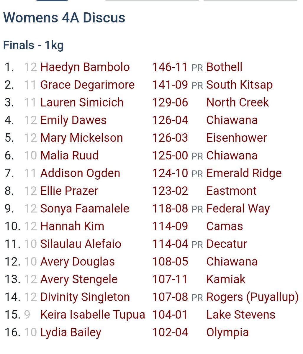 Chiawana T&F tweet media