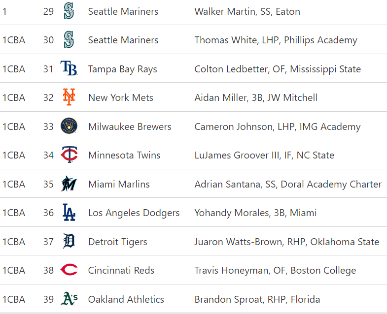 Want to thank everyone that joined our simulated mock space! Here are the results from the mock, tons of fun and very solid discussions all around. We hope you had fun and hope you are ready for what's to come! Don't forget to try out the simulator, too!