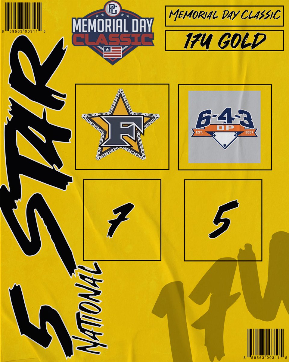5 Star National (@5starnational) on Twitter photo 2023 17u PG Memorial Day Classic
-5 Star National 17u Gold-
Game 2
Luke Askew 3.1IP 2H 4SO Top 82 Avg. 79
Jake Pereira 2-3 2RBI
Jadden Rodriguez 2-2 1:2B 1RBI
Nikolas Koorse 1-2 1HR 2RBI
Collin Pritt 2-3 2R 1:2B 1RBI
#5StarNational #maFia
<a href="/PG_Georgia/">Perfect Game Georgia</a> <a href="/PG_Scouting/">Perfect Game Scout</a> @TeamdHBMedia 2023 17u PG Memorial Day Classic
-5 Star National 17u Gold-
Game 2
Luke Askew 3.1IP 2H 4SO Top 82 Avg. 79
Jake Pereira 2-3 2RBI
Jadden Rodriguez 2-2 1:2B 1RBI
Nikolas Koorse 1-2 1HR 2RBI
Collin Pritt 2-3 2R 1:2B 1RBI
#5StarNational #maFia
<a href="/PG_Georgia/">Perfect Game Georgia</a> <a href="/PG_Scouting/">Perfect Game Scout</a> @TeamdHBMedia