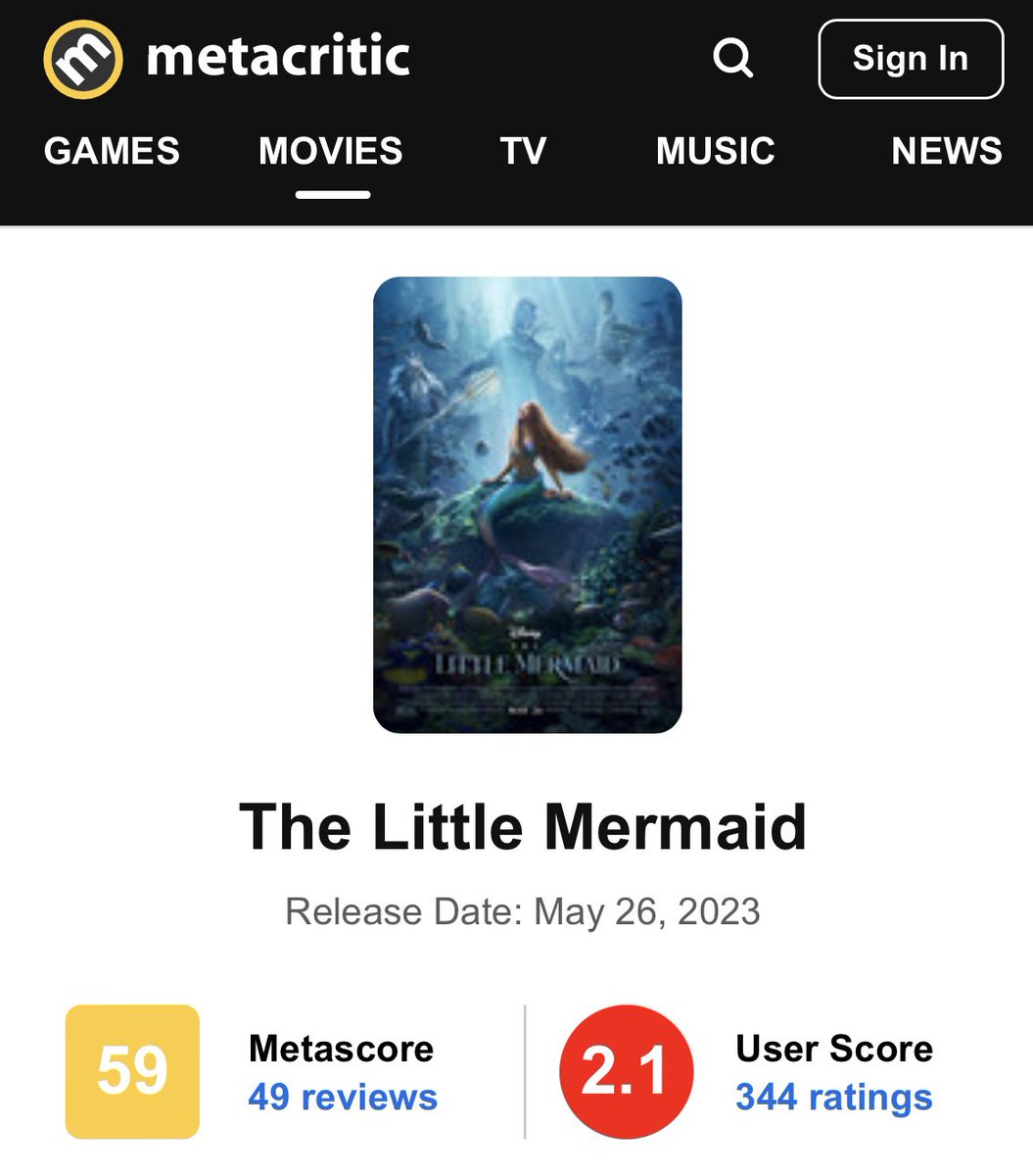 Mr. Padam Padam on Twitter "The Little Mermaid (2023) currently has a