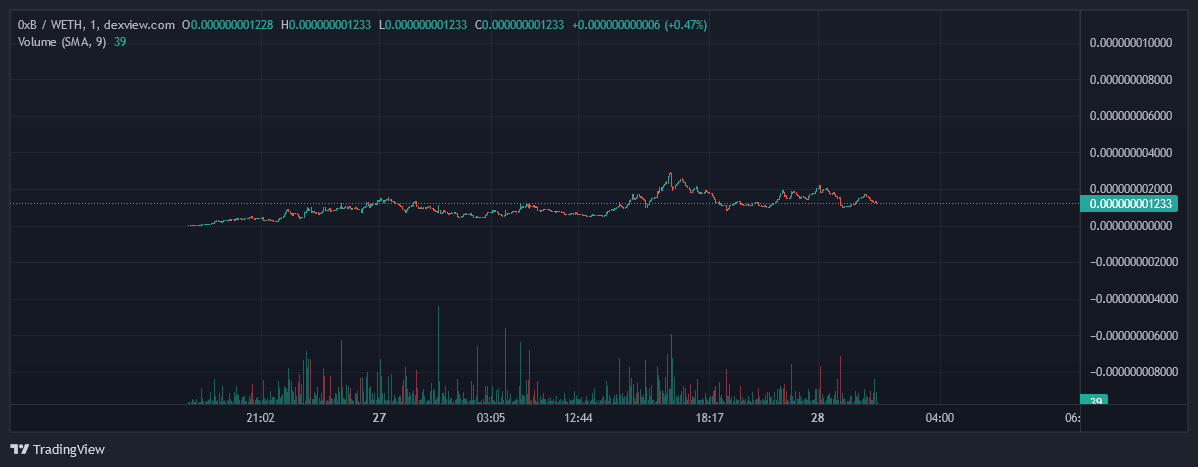 0xburneth's tweet photo. 0xBurn is constantly growing our floor, parabolic soon!

#1000xGEM #burn #0xBurn https://t.co/kNBhrNu0NB