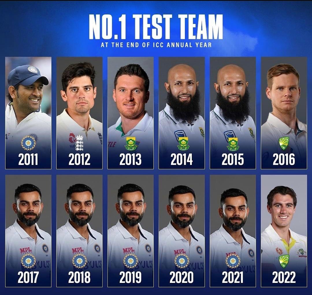 Test Cricket will never get better captain than Virat Kohli