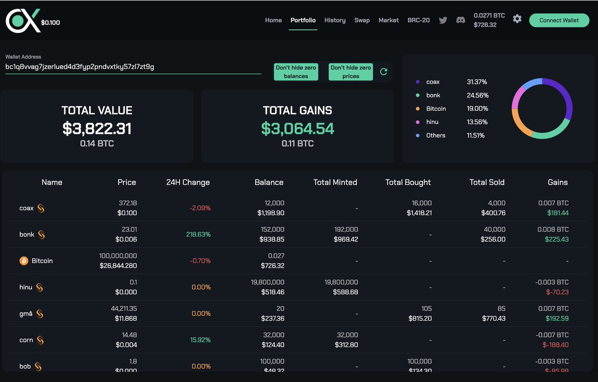 As requested you now need 1000 $COAX to be able to use our App !

Enjoy our Portfolio and more 🫡

#Bitcoin #Ordinals #BRC20 #crypto #unisat #BRC20教程 #brc20中文社区 $btc $ordi <a href="/BitGod21/">BG</a> $trac $oxbt