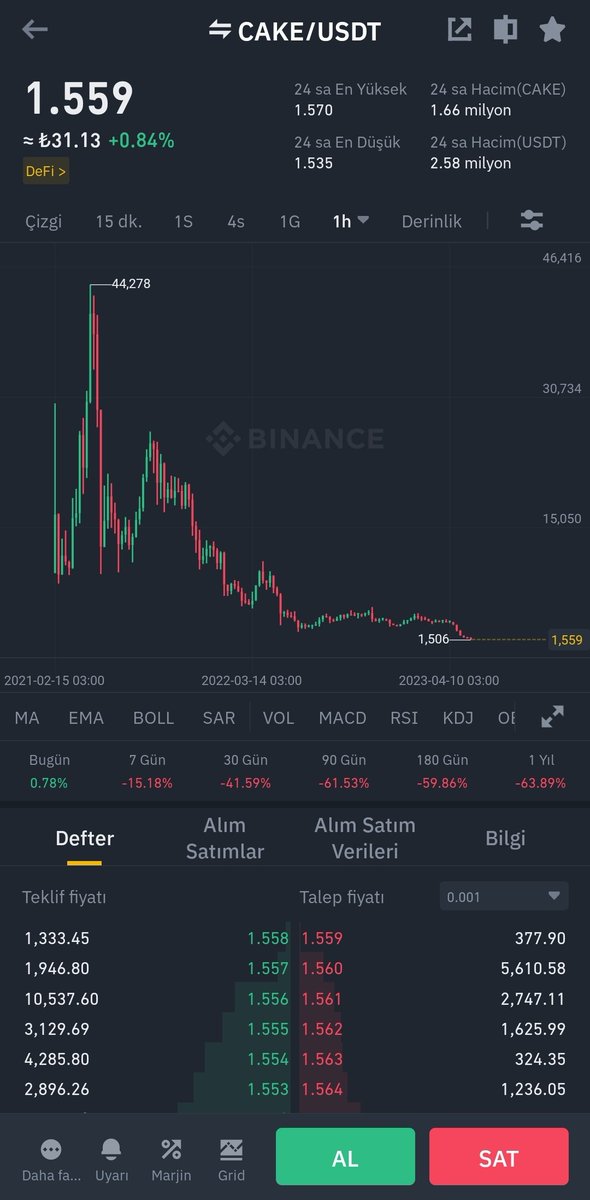 @PancakeSwap @MOBOX_Official Just down just down just down #cz_binance