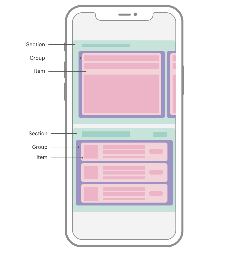 If you try to set up content inset in sections using UICollectionViewCompositionalLayout then an unexpected surprise awaits you. Because Headers and Footers aren't part of the section. But if you take a look on images in Apple doc you'll be confused that they are a part of them