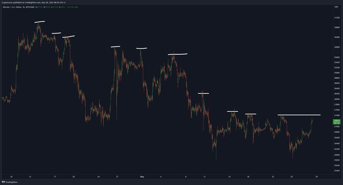 PlanB033's tweet photo. #bitcoin 比特币何时会打破下跌趋势？ https://t.co/ORt3WZr40j