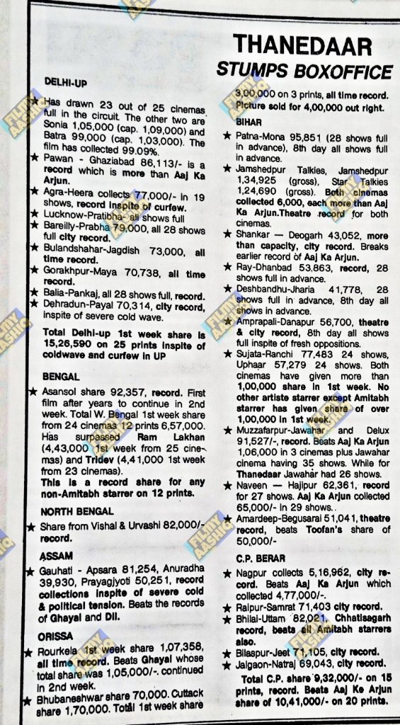 filmyaashiq's tweet photo. #Thanedaar (1990)
All India First Week Response
🔥🔥🔥🔥🔥🔥🔥 https://t.co/b09aI7Gob7