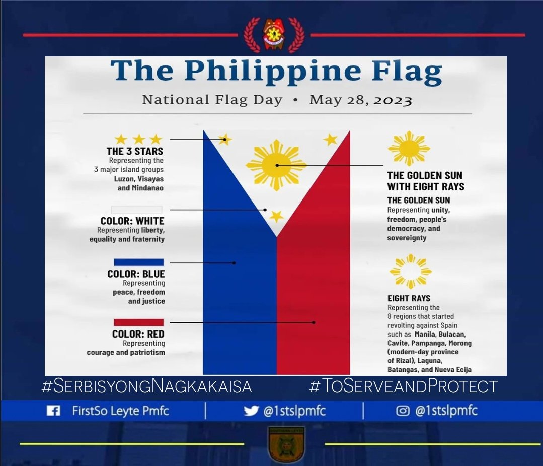 TRIVIA !
NATIONAL FLAG DAY

The Philippine Flag

#SerbisyongNagkakaisa
#ToServeandProtect