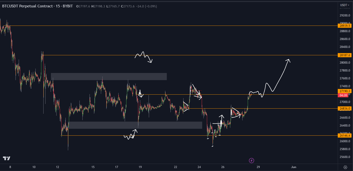 DoopieCash® (@doopiecash) on Twitter photo 