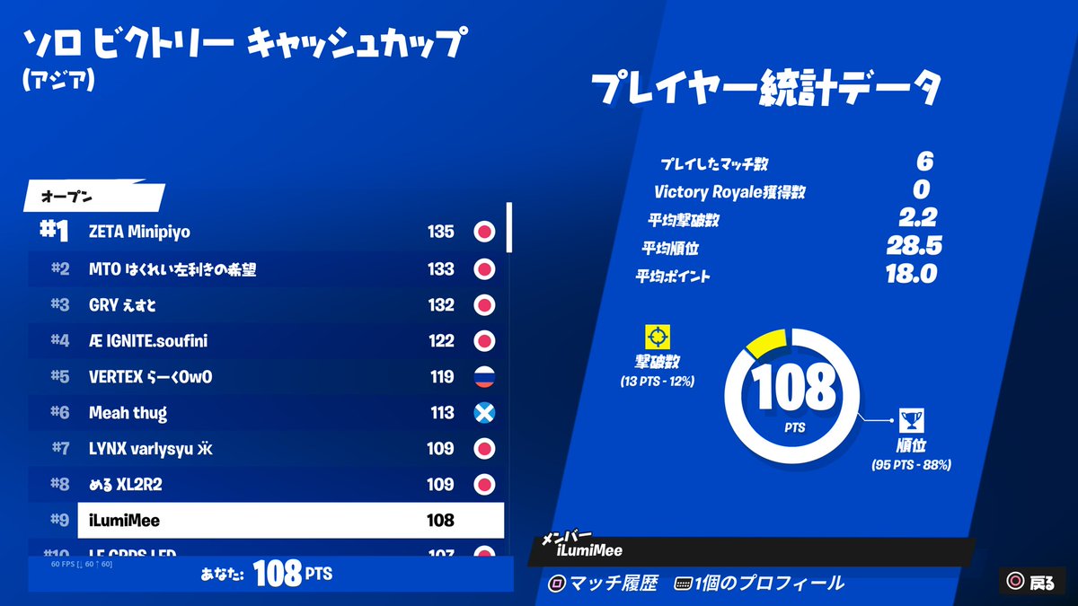 ソロビクトリー9位！
#Fortnite #PS5Share