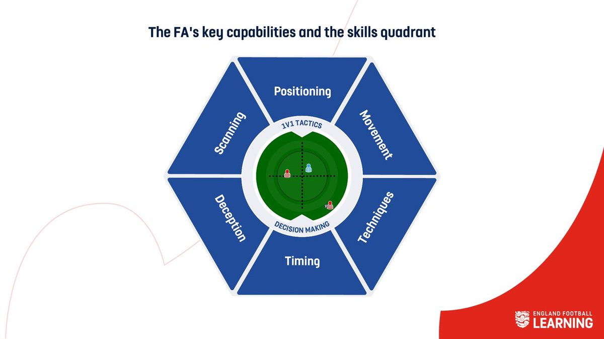 The FA s 6 Capabilities Thread SundayShare Thread From My the-fa-s-6-capabilities-thread-sundayshare-thread-from-my