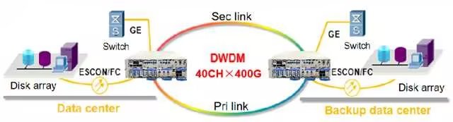 read another diagram to have your another conclusion.
welcome to discuss with us.😁😁😁