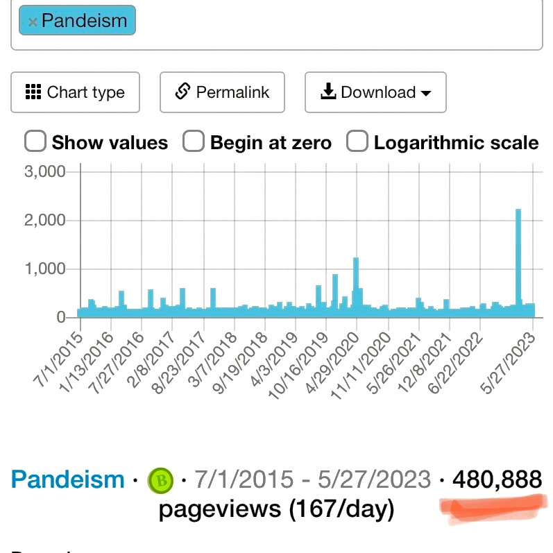 Pandeism's tweet image. This one goes out to my friends of Asian cultural derivation —lookit all those eights!!

#Wikipedia #Pandeism #PageViews #Eights