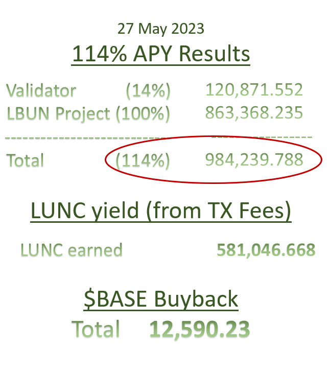 _cyber_colonel_'s tweet photo. Great day... we killed a zero for $BASE!
#LUNC #LBUN #BASE #altcoin #LUNCcommunity #mining #LuncBurn #LuncArmy #LUNCpenguins #Crypto #Binance #Terra #Burnalot #BetterLunc https://t.co/hQ4g2UMbFf