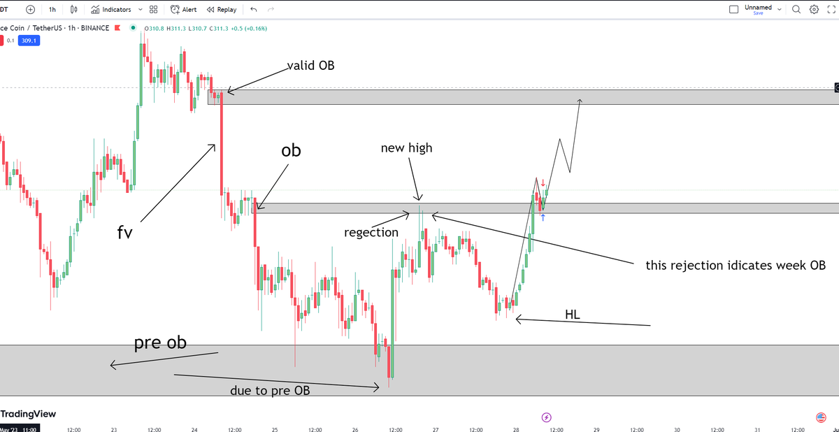 cryptolysesgod tweet media