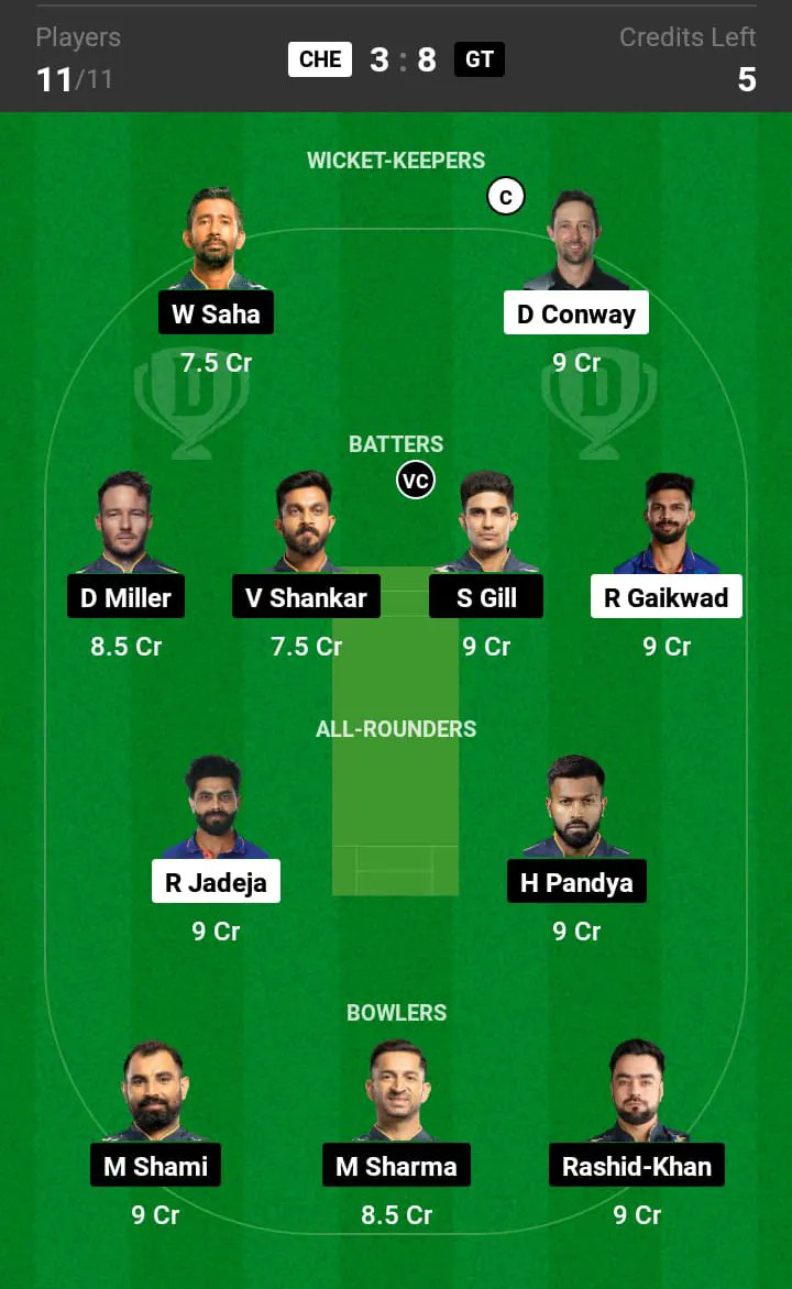 inforevernow's tweet photo. Dream 11 Team Prediction - IPL Final Match 2023 : CSK vs GT #IPLfinal #iplfinal2023 #AskStar #askon #cricbuzz #CricbuzzLive #drem11 #IPL2023Final #chennaisuperkings #hardikpandya #Gills 😍🏏https://t.co/r1wdBe2QuT https://t.co/KNEd6BDX6B