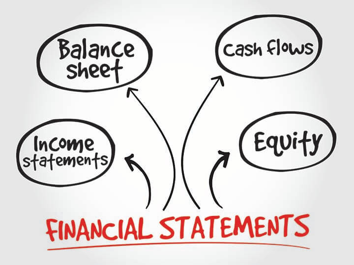 EduCounting's tweet photo. From evaluating profitability to assessing liquidity, exploring the key factors that shape a company's financial health is crucial in gaining valuable insights!

Dive into financial analysis and make a big leap for your financial success. https://t.co/724UywFicq