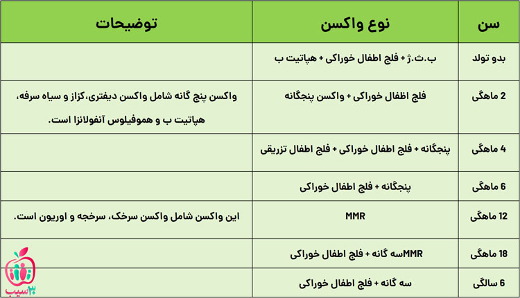 dr_norozian's tweet photo. ۳) میدونید اگر بیماریهایی که الان با واکسن حذف شده اند ودیگه شماها اونا رو نمیبینید ، با نزدن واکسن دوباره شیوع پیدا کنند ، چه فاجعه ایی به بار میاد ؟؟؟!!!! بهش فکر کردید؟؟؟

لطفا در مورد سلامتی مردم به حرف هر کسی گوش ندین . https://t.co/mMyT1pKJbp