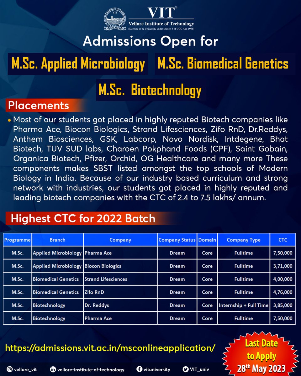Unleash your potential and embody brilliance in your careers with #VIT as masters of #science in the domains of #AppliedMicrobiology, #Biotechnology, and #BiomedicalGenetics

Apply @ admissions.vit.ac.in/msconlineappli…

#Admissions2023 #AdmissionsAtVIT #MSc #MastersofScience #careers #MNCs
