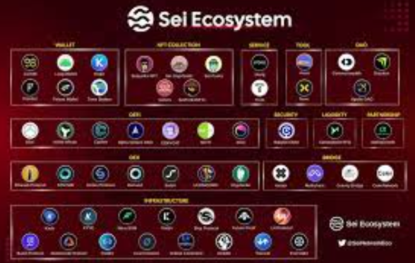 AaronCo5028's tweet photo. Sei, a transaction-focused Layer 1 blockchain, has raised another $50 million for its ecosystem fund from exchange Bitget and Foresight Ventures and bringing the total size of the ecosystem fund to $120 million.
@SeiNetwork #SeiNetwork, #Seilors, #FastestLayer1, #Sei https://t.co/oQx9frfyZm