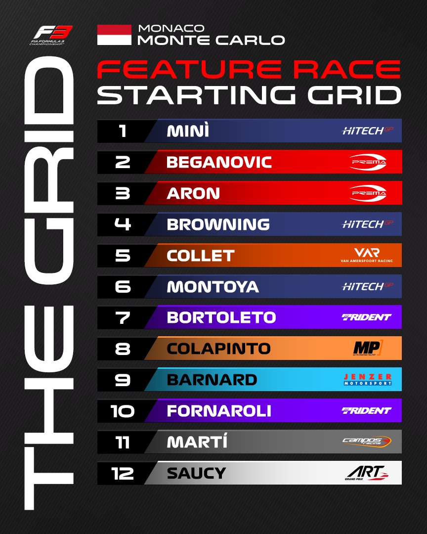[Live] Formula 2/F3 Monaco GP Race 2