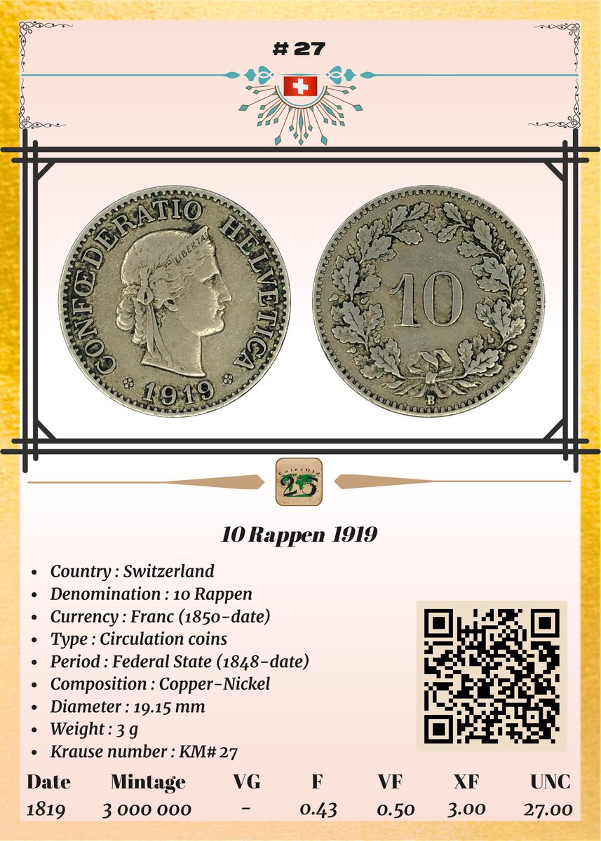 🇨🇭 Switzerland 10 Rappen, 1919