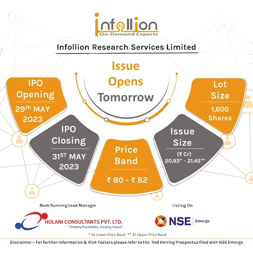 infollion's tweet photo. 1 day to go for @infollion #IPO Launch, stay tuned! #infollionIPO #SME #SMEIPO #NSEEMERGE https://t.co/d03BZBJA1N