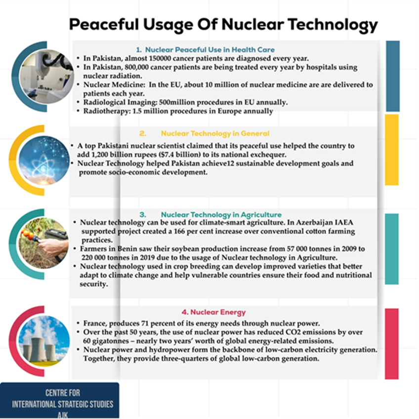 Peaceful Use of Nuclear Technology is impacting humans in every field. Pakistan must utilize it fully to bear its fruits.
#SustainableDevelopmentGoals
#Youm_E_Takbeer
#PeacefulNuclearScience
#NuclearTechnology
#NuclearEnergy