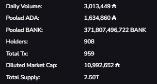 Hello it's $BANK , We apologize for the chaos, but this is just the beginning. Pays to $BANK with us #CardanoADA #CardanoCommunity #Cardano