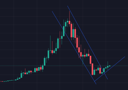 beprepared69420's tweet photo. $DON Start pumping agian!!
@PresidentDonERC https://t.co/clPGZ14J2E