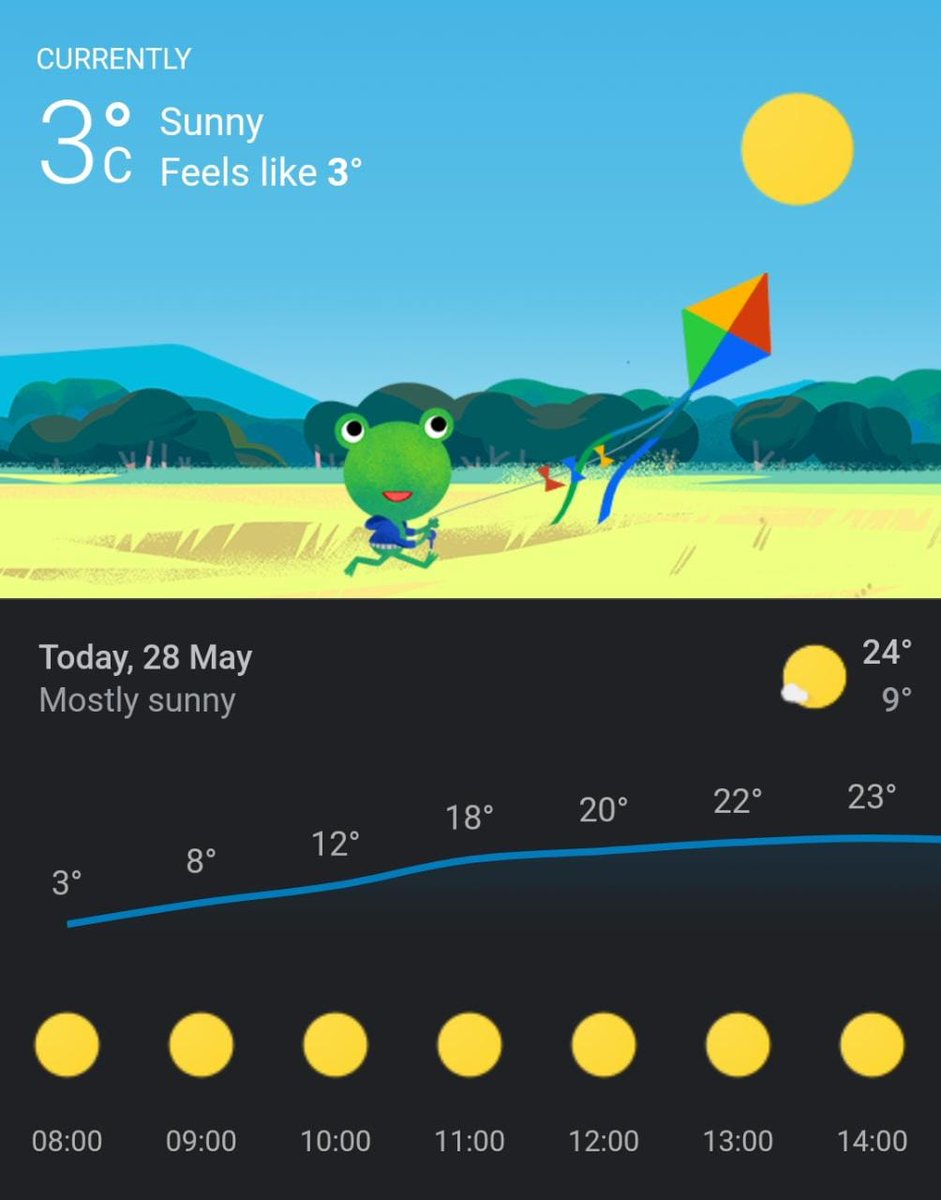 We could not have asked for better conditions for the final day of the #GZT2023. With a high 24°C, riders will be pretty comfortable in their saddles for the next 50km. #GreatOutdoors