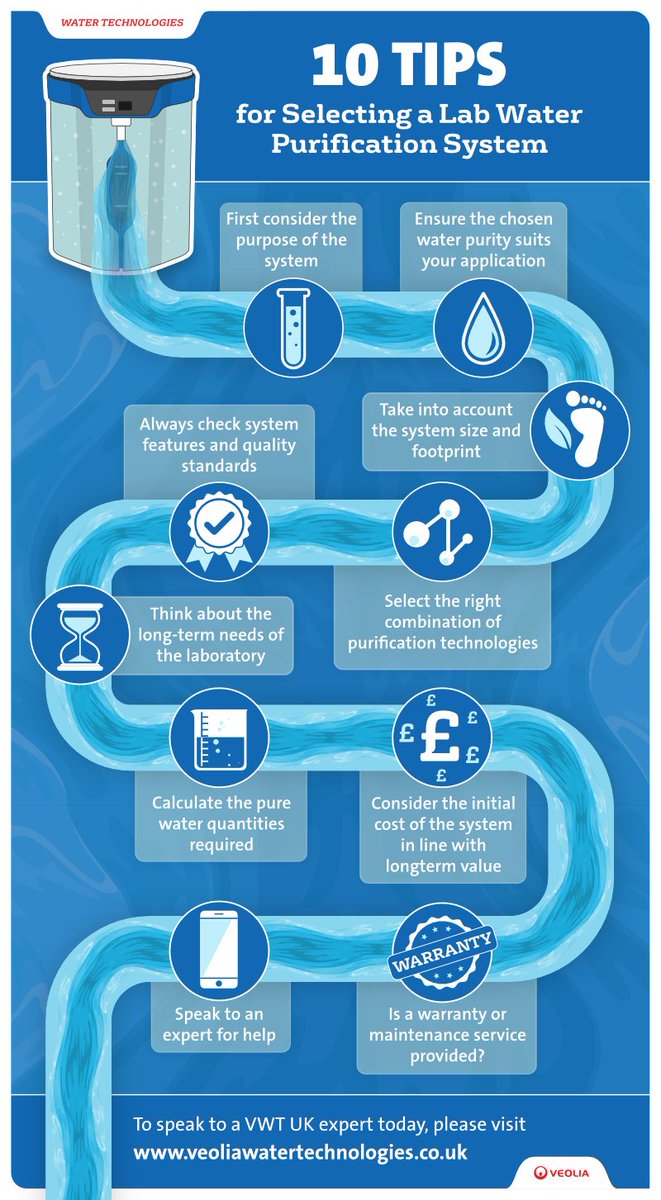 Looking for the perfect water purification system for your lab? Here's a quick guide: eu1.hubs.ly/H03Wq1R0

#LabLife #WaterPurification #ResearchTools #Science