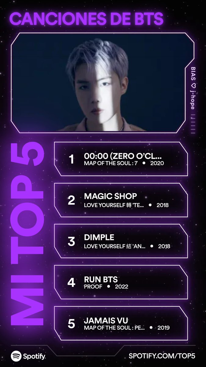 Maruhobi's tweet photo. #SpotifyTop5 #ARMY https://t.co/NKcXhuABqy