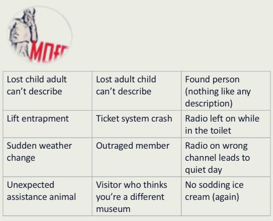 MOfP2021's tweet image. Bank holiday weekend #DutyManager #Bingo #Museums - do play along today and let us know how you score #Museums #Galleries #Heritage #FrontOfHouse