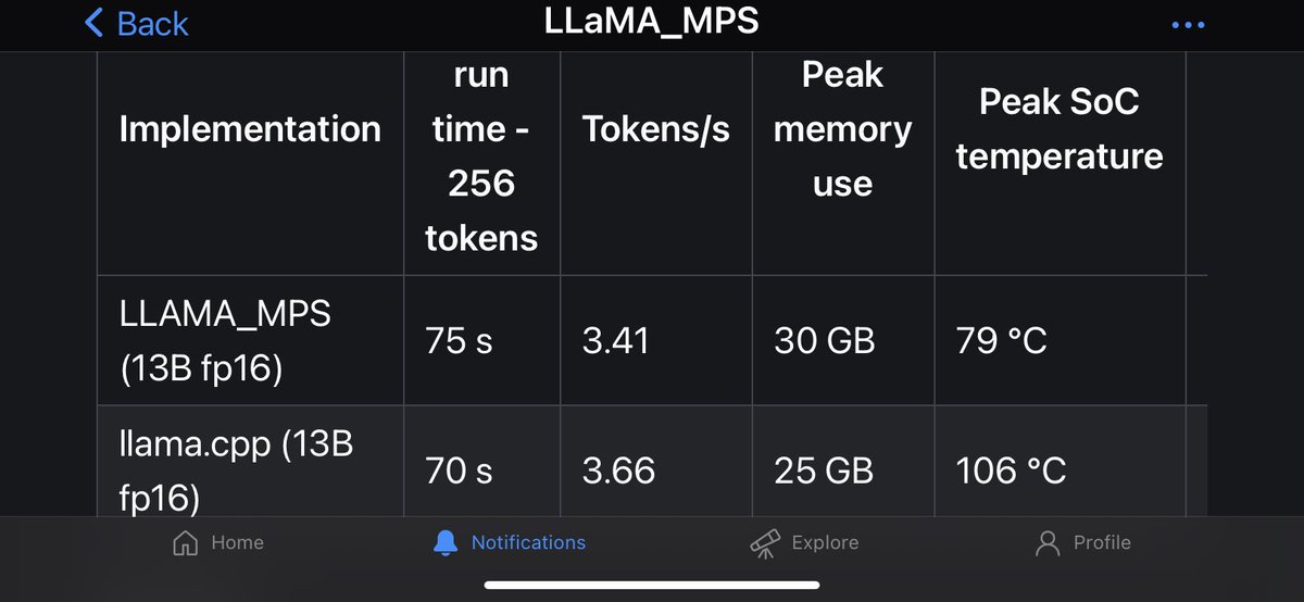 loretoparisi's tweet photo. Never seems a comparison between running 🦙Llama on Apple Silicon with MPS in 🐍 #Python and @ggerganov C++ in terms of peak memory, cpu 🌡️Temperature and 🪫power consumption and - a new 📏 measure unit to me - Tokens/1 Wh (Tokens per 1 Watt per Hour).
https://t.co/LgU9PlF0Tk https://t.co/SNA6gM00Fg