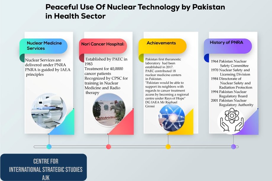 Naziasheikh536's tweet image. In the field of healthcare, the PAEC is likewise successfully utilizing nuclear technology. More than 0.7 million patients are treated annually in the 19 Atomic Energy Cancer Hospitals (AECH) established by the PAEC.
#SalutetoUnsungHeroes 
#NuclearTechnology
#NuclearEnergy