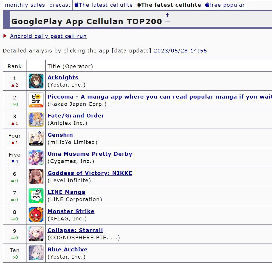AK_CN_InfoDump on Twitter "Arknights JP Google Play reached top 1 in