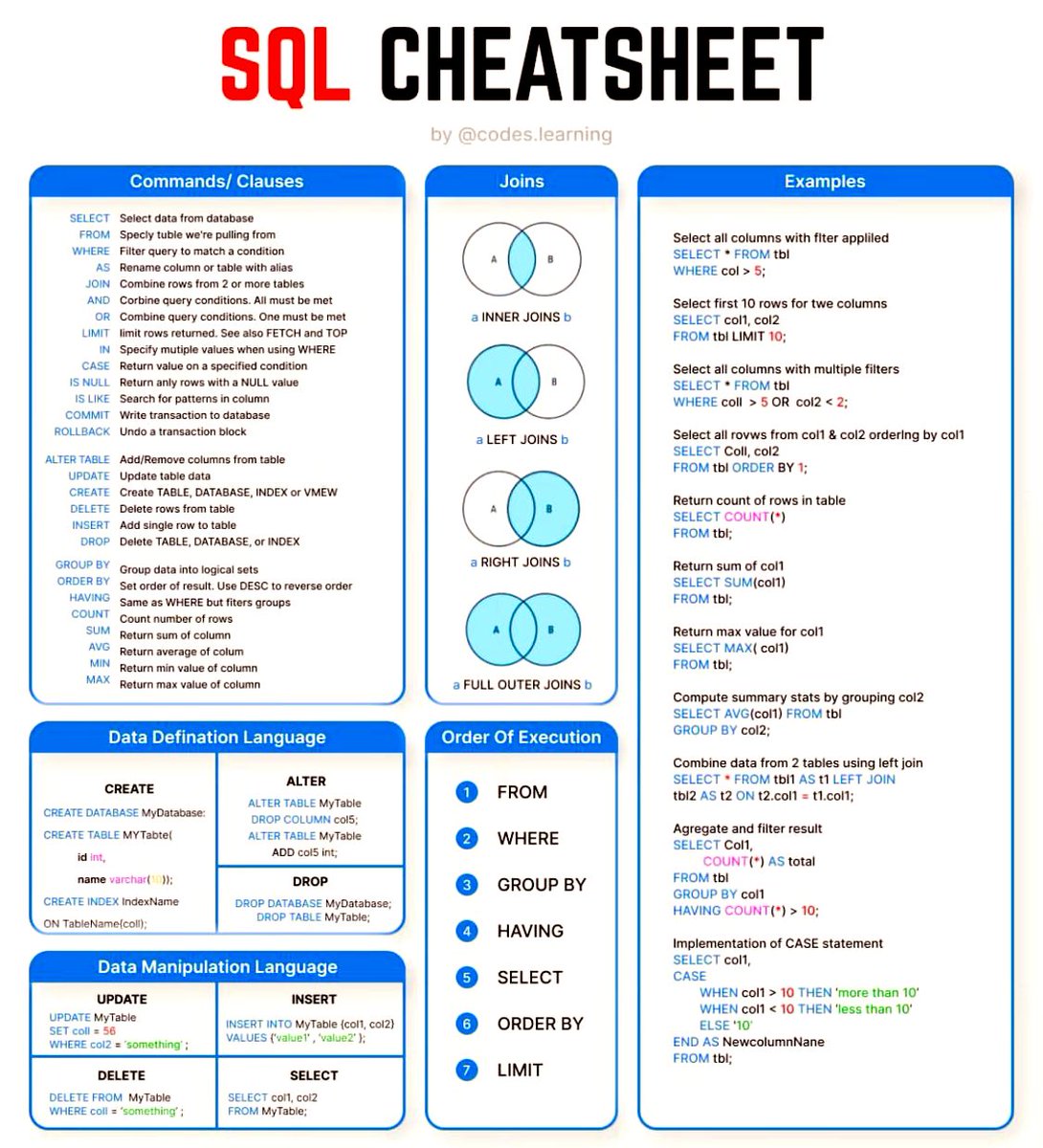 SecurityTrybe's tweet image. SQL Cheatsheet 

#DataAnalytics #DataScience #SQL #cybersecurity #infosec